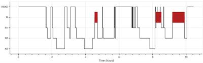 Evaluation of Automated Hypnogram Analysis on Multi-Scored Polysomnographies